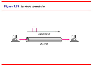 Ch3 1 Data communication and networking | PPT