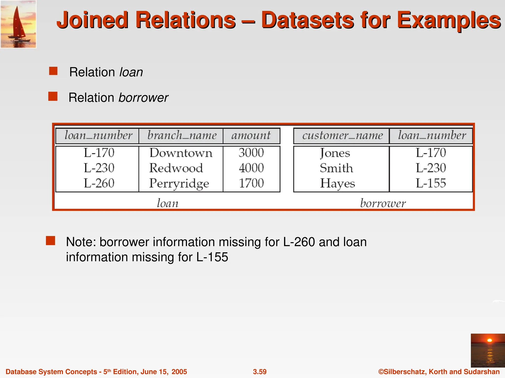 ©Silberschatz, Korth and Sudarshan
3.59
Database System Concepts - 5th
Edition, June 15, 2005
Joined Relations – Datasets for Examples
Joined Relations – Datasets for Examples
 Relation loan
 Relation borrower
 Note: borrower information missing for L-260 and loan
information missing for L-155
 