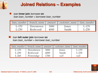 ©Silberschatz, Korth and Sudarshan
3.60
Database System Concepts - 5th
Edition, June 15, 2005
Joined Relations – Examples
Joined Relations – Examples
 loan inner join borrower on
loan.loan_number = borrower.loan_number
 loan left outer join borrower on
loan.loan_number = borrower.loan_number
 