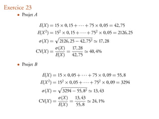 Exercice 23
     • Projet A

                   E(X ) = 15 × 0, 15 + · · · + 75 × 0, 05 = 42, 75
                  E(X 2 ) = 152 × 0, 15 + · · · + 752 × 0, 05 = 2126, 25
                  σ(X ) =2126, 25 − 42, 752 17, 28
                       σ(X )    17, 28
              CV(X ) =       =           40, 4%
                       E(X )    42, 75

     • Projet B

                    E(X ) = 15 × 0, 05 + · · · + 75 × 0, 09 = 55, 8
                   E(X 2 ) = 152 × 0, 05 + · · · + 752 × 0, 09 = 3294
                    σ(X ) =  3294 − 55, 82       13, 43
                           σ(X ) 13, 43
                  CV(X ) =       =               24, 1%
                           E(X )   55, 8
 