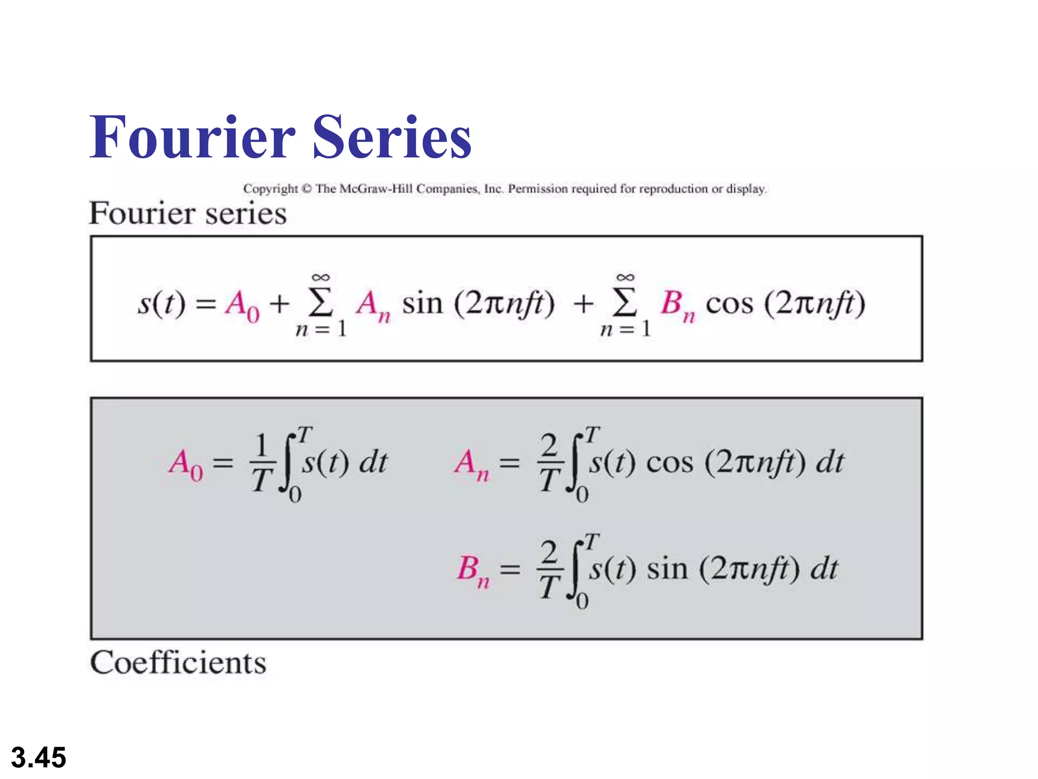 3.45
Fourier Series
 