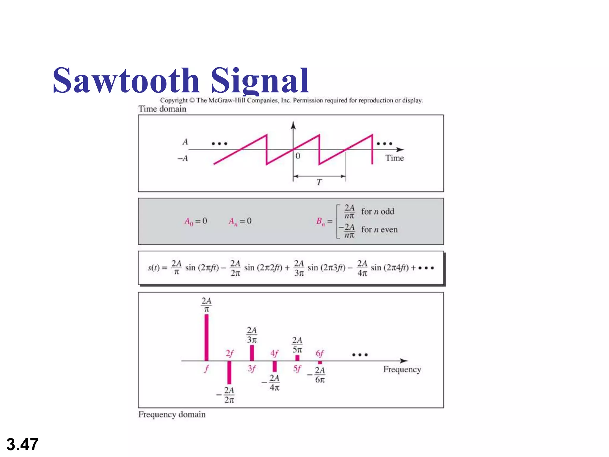 3.47
Sawtooth Signal
 