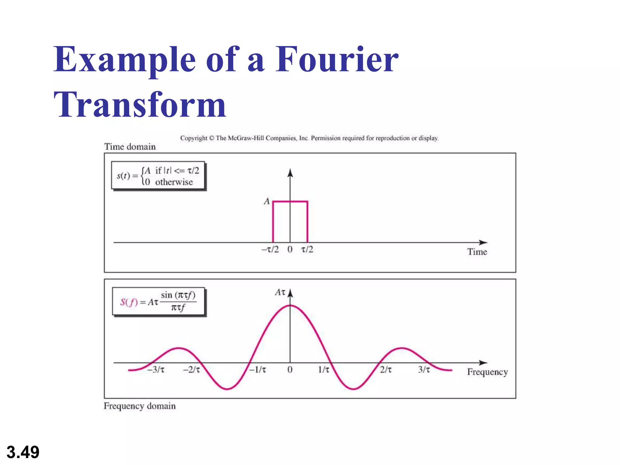 3.49
Example of a Fourier
Transform
 