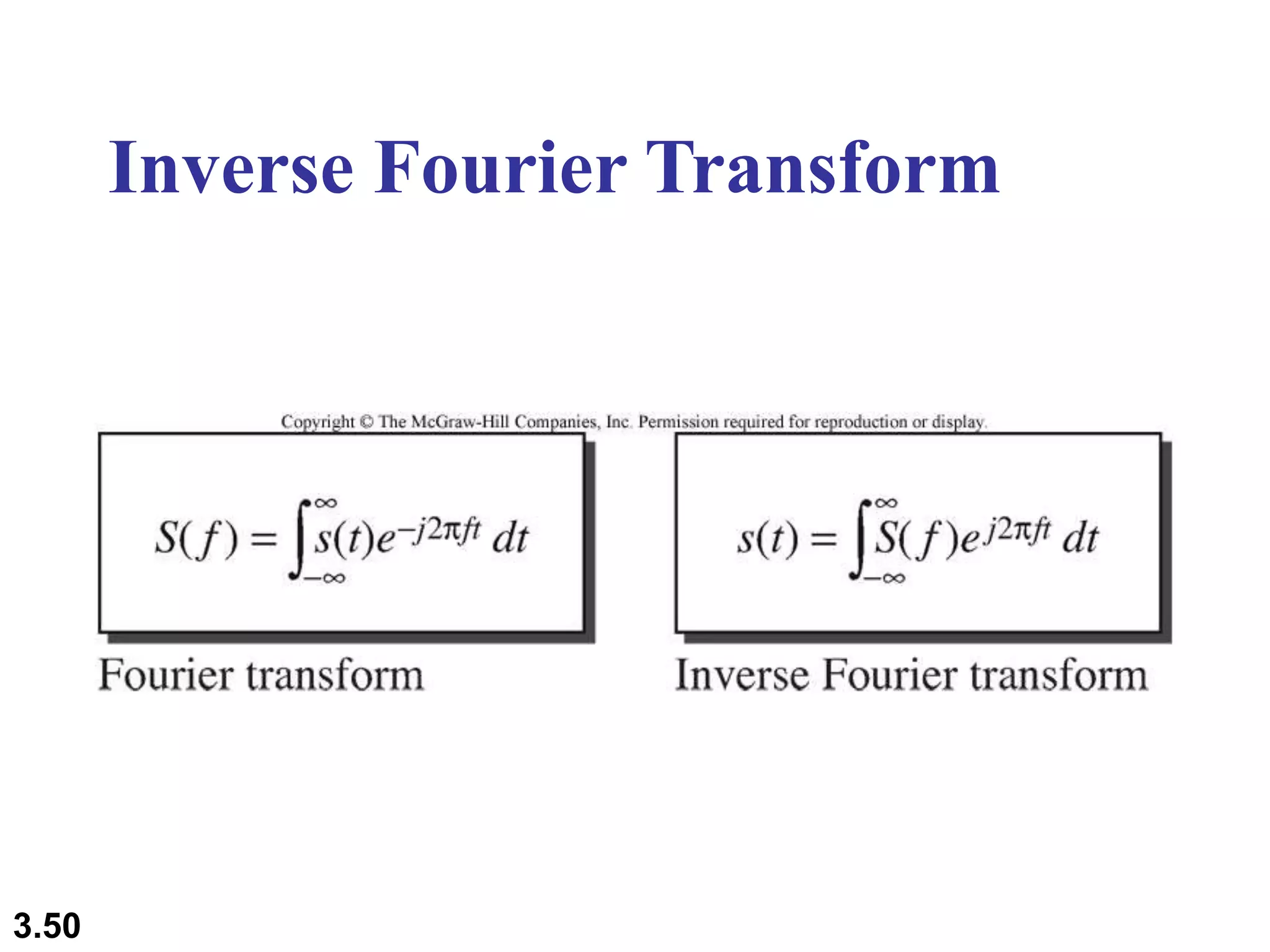 3.50
Inverse Fourier Transform
 