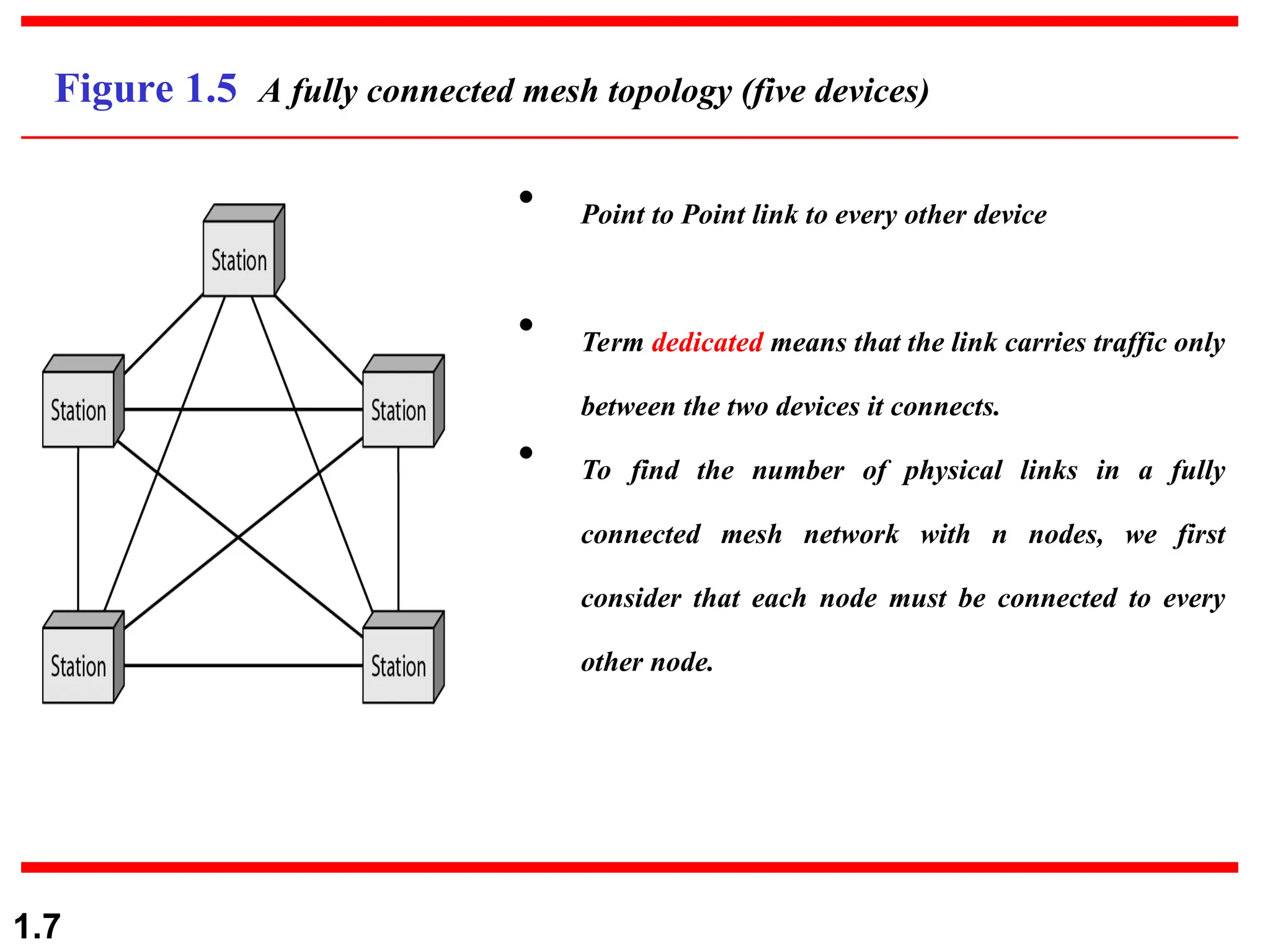 1.7
Figure 1.5 A fully connected mesh topology (five devices)
• Point to Point link to every other device
• Term dedicated means that the link carries traffic only
between the two devices it connects.
• To find the number of physical links in a fully
connected mesh network with n nodes, we first
consider that each node must be connected to every
other node.
 