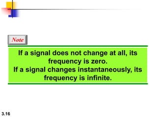 3.16
If a signal does not change at all, its
frequency is zero.
If a signal changes instantaneously, its
frequency is infinite.
Note
 