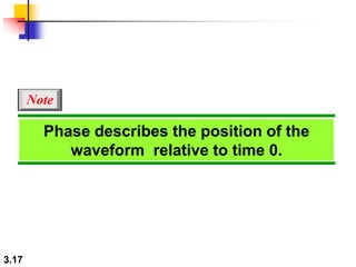 3.17
Phase describes the position of the
waveform relative to time 0.
Note
 