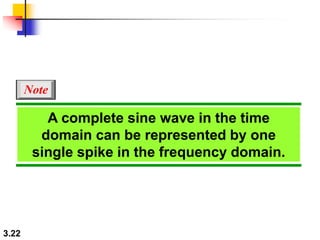 3.22
A complete sine wave in the time
domain can be represented by one
single spike in the frequency domain.
Note
 