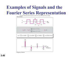 3.46
Examples of Signals and the
Fourier Series Representation
 