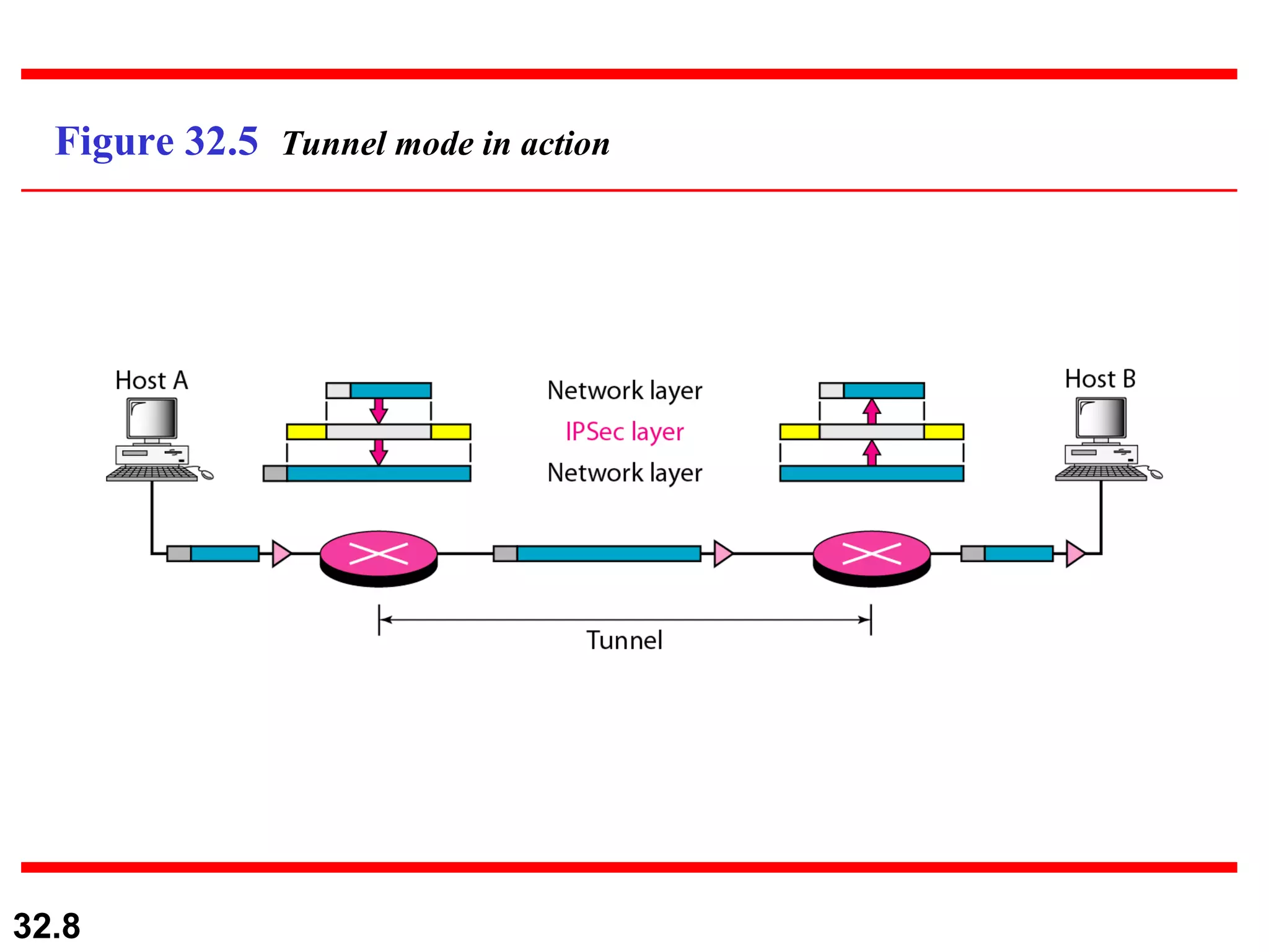 Figure 32.5  Tunnel mode in action 