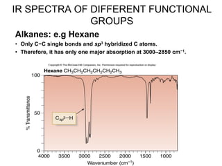 IR SPECTRA OF DIFFERENT FUNCTIONAL
GROUPS
Alkanes: e.g Hexane
• Only C−C single bonds and sp3 hybridized C atoms.
• Therefore, it has only one major absorption at 3000–2850 cm−1.
 