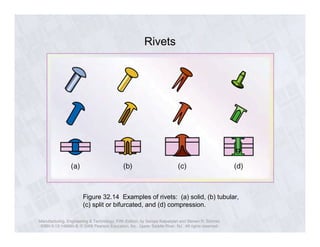 Radial Compression Rivet Ch32 brazing soldering | PDF