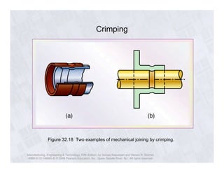 Ch32 brazing soldering | PDF