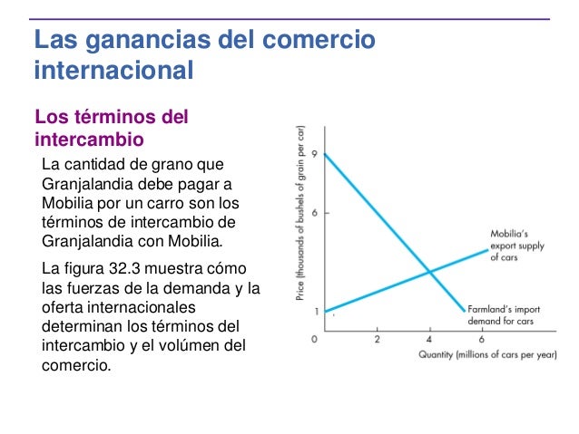 Cuales Son Las Ganancias Del Comercio Internacional