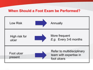 Banting Risk Ch32_FootCare.pptx diabetic foot presentation.pptx diabetic foot ...