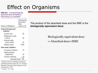 Effect on Organisms The product of the absorbed dose and the RBE is the  biologically equivalent dose: 