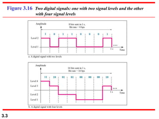 Networks data and signals | PPT