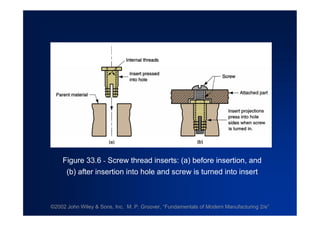 ©2002 John Wiley & Sons, Inc. M. P. Groover, “Fundamentals of Modern Manufacturing 2/e”
Figure 33.6 - Screw thread inserts: (a) before insertion, and
(b) after insertion into hole and screw is turned into insert
 