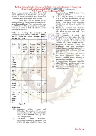 Pardeep Kumar, Susmita Mishra, Amrita Singh / International Journal of Engineering
Research and Applications (IJERA) ISSN: 2248-9622 www.ijera.com
Vol. 3, Issue 3, May-Jun 2013, pp.509-513
513 | P a g e
Hence we can see that LPFA (Low Power Full
Adder) is better than all the other full adder designs
in terms of Power consumption, Area (Number of
Transistor), Delay, PDP (Power Delay Product.
Future work will be focused on the
reduction of any of the parameter shown above i.e.
Area, Delay and Power. There is also another term
i.e. PDP (power delay product) this is generally
used for to make a trade-off between power
consumption and delay.
Table 5:- Showing the comparison of
performance Conventional CMOS full Adder,
BBL-PT based full adder, HYBRID FULL
ADDER and LPFA
Desig
n
Del
ay(
ps)
Static
Power
Dissipa
tion(p
W)
Dynam
ic
Power
Dissipa
tion(µ
W)
Tota
l
Pow
er(µ
W)
Tra
nsist
or
Cou
nt
Conv
entio
nal
CMO
S full
adder
124 143.59
2
23.744
3
23.74
443
28
BBL-
PT
logic
based
full
adder
110.
3 126.30
8
22.606
38
22.60
6506
27
Hybri
d full
adder
142 158.67
4
29.787
1
29.78
7258
30
Low
Powe
r full
adder
(LPF
A)
101.
2
113.86
9
18.927
36
18.92
7473
26
Figure-5
References
[1]. I.Hassoune, A.Neve, J.Legat, and
D.Flandre, “Investigation of low-power
circuit techniques for a hybrid full-adder
cell,” in Proc. PATMOS 2004, pp. 189–
197, Springer-Verlag
[2]. A.M.Shams, Tarek k.darwish,”
performance analysis of low-power 1-bit
CMOS full adder cells IEEE Trans. Very
Large Scale Integ. (VLSI) Syst vol. 10 no
.1, pp.20-29, feb.2002.
[3]. C.-H. Chang, M. Zhang, “A review of
0.18 m full adder performances for tree
structured arithmetic circuits,” I EEE
Trans. Very Large Scale Integration.
(VLSI) Syst. vol. 13, no. 6, pp. 686–694,
Jun. 2005.
[4]. M.aguir re, M.linares “an alternative
logic app roach to implement high speed
low power full adder cells”SBBCI SEP
2005 PP. 166-171.
[5] A.K. Aggarwal, S. wairya, and
S.Tiwari,”a new full adder for high
speed low power digital circuits “world
science of journal 7 special issue of
computer and IT: June 2009,pp.- 138-144.
[6] M.Hossein, R.F.Mirzaee, K.Navi and
T.Nikoubin” new high performance
majority function based full adder cell” 14
inter national CSI conference 2009, pp.
100- 104.
[7] A.M.Shams,” A new full adder cell for
low power applications“ centre for
advance computer studies, university of
southwestern Louisiana.
[8] D.Radhakrishnan,” low power CMOS full
adder” IEE proc: - circuits devices system
vol. 148 no. 1 Feb. 2001.pp- 19-24.
[9] John p. Uyemura “Introduction to VLSI
circuits and systems”
 