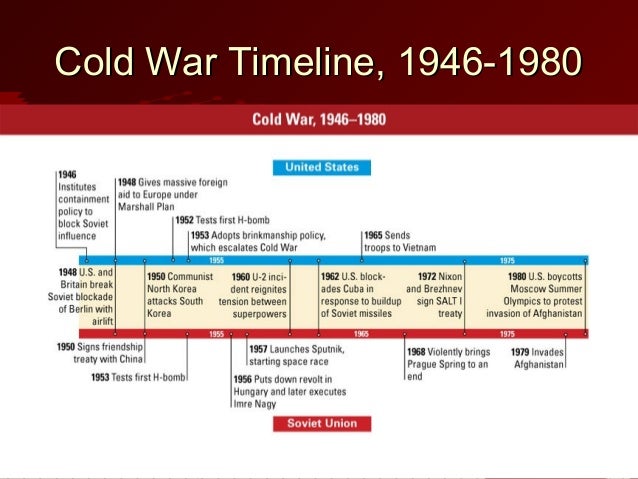 Cold War Timeline Video Search Engine At