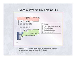 Types of Wear in Hot Forging Die 
Figure 33.11 Types of wear observed in a single die used 
for hot forging. Source: After T. A. Dean. 
Manufacturing, Engineering & Technology, Fifth Edition, by Serope Kalpakjian and Steven R. Schmid. 
ISBN 0-13-148965-8. © 2006 Pearson Education, Inc., Upper Saddle River, NJ. All rights reserved. 
 