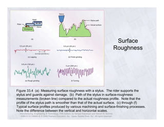 Manufacturing, Engineering & Technology, Fifth Edition, by Serope Kalpakjian and Steven R. Schmid. 
ISBN 0-13-148965-8. © 2006 Pearson Education, Inc., Upper Saddle River, NJ. All rights reserved. 
Surface 
Roughness 
Figure 33.4 (a) Measuring surface roughness with a stylus. The rider supports the 
stylus and guards against damage. (b) Path of the stylus in surface-roughness 
measurements (broken line) compared to the actual roughness profile. Note that the 
profile of the stylus path is smoother than that of the actual surface. (c) through (f) 
Typical surface profiles produced by various machining and surface-finishing processes. 
Note the difference between the vertical and horizontal scales. 
 