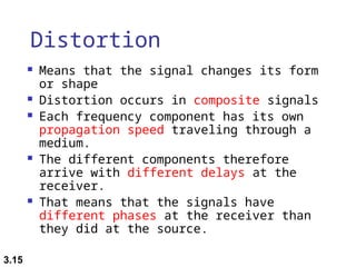Signal Distortion Example ch3_3_v1.ppt networking ertyu ghyt y uuiqf | PPT