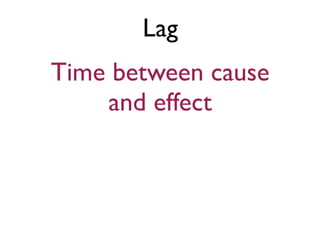 Lag
Time between cause
and effect
 