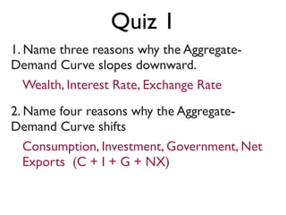 Quiz 1
1. Name three reasons why the Aggregate-
Demand Curve slopes downward.
2. Name four reasons why the Aggregate-
Demand Curve shifts
Wealth, Interest Rate, Exchange Rate
Consumption, Investment, Government, Net
Exports (C + I + G + NX)
 