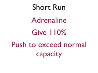 Short Run
Adrenaline
Give 110%
Push to exceed normal
capacity
 