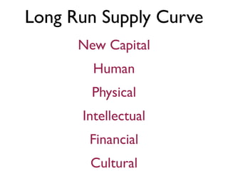 Long Run Supply Curve
New Capital
Human
Physical
Intellectual
Financial
Cultural
 