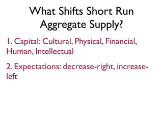 What Shifts Short Run
Aggregate Supply?
1. Capital: Cultural, Physical, Financial,
Human, Intellectual
2. Expectations: decrease-right, increase-
left
 