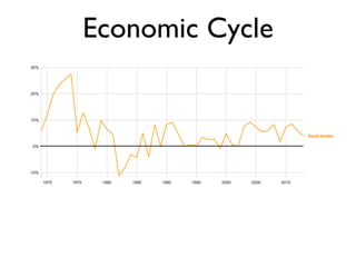 Economic Cycle
 