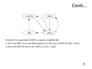 Ch3 4 regular expression and grammar | PDF