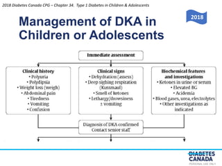 PERSONAL USE ONLY
Management of DKA in
Children or Adolescents
2018 Diabetes Canada CPG – Chapter 34. Type 1 Diabetes in Children & Adolescents
2018
 