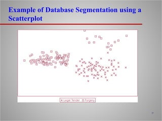 Example of Database Segmentation using a
Scatterplot




                                           27
 