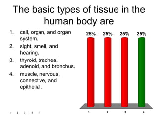 1 2 3 4
25% 25%25%25%
1 2 3 4 5
The basic types of tissue in the
human body are
1. cell, organ, and organ
system.
2. sight, smell, and
hearing.
3. thyroid, trachea,
adenoid, and bronchus.
4. muscle, nervous,
connective, and
epithelial.
 