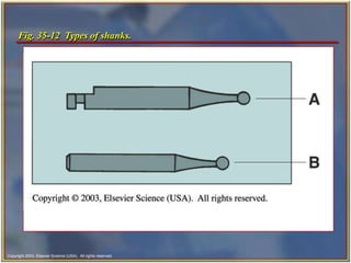 Copyright 2003, Elsevier Science (USA). All rights reserved.
Fig. 35-12 Types of shanks.
 