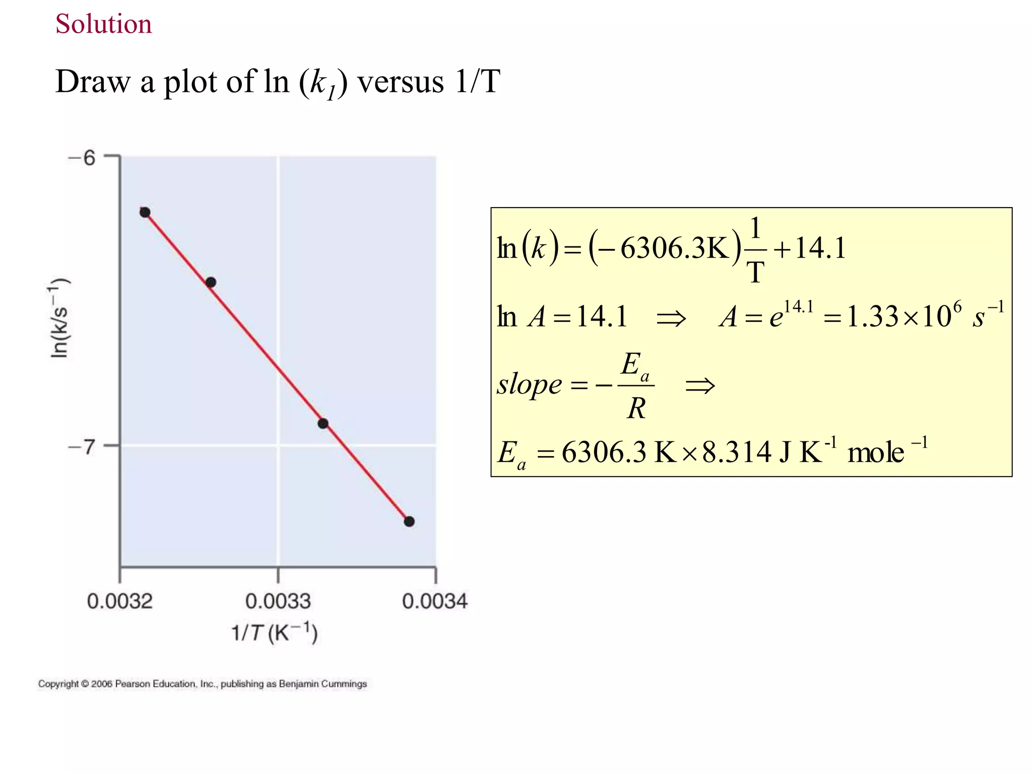 Example Problem 36.8
Draw a plot of ln (k1) versus 1/T
   
1
1
-
1
6
1
.
14
mole
K
J
314
.
8
K
3
.
6306
10
33
.
1
1
.
14
ln
1
.
14
T
1
K
3
.
6306
ln















a
a
E
R
E
slope
s
e
A
A
k
Solution
 