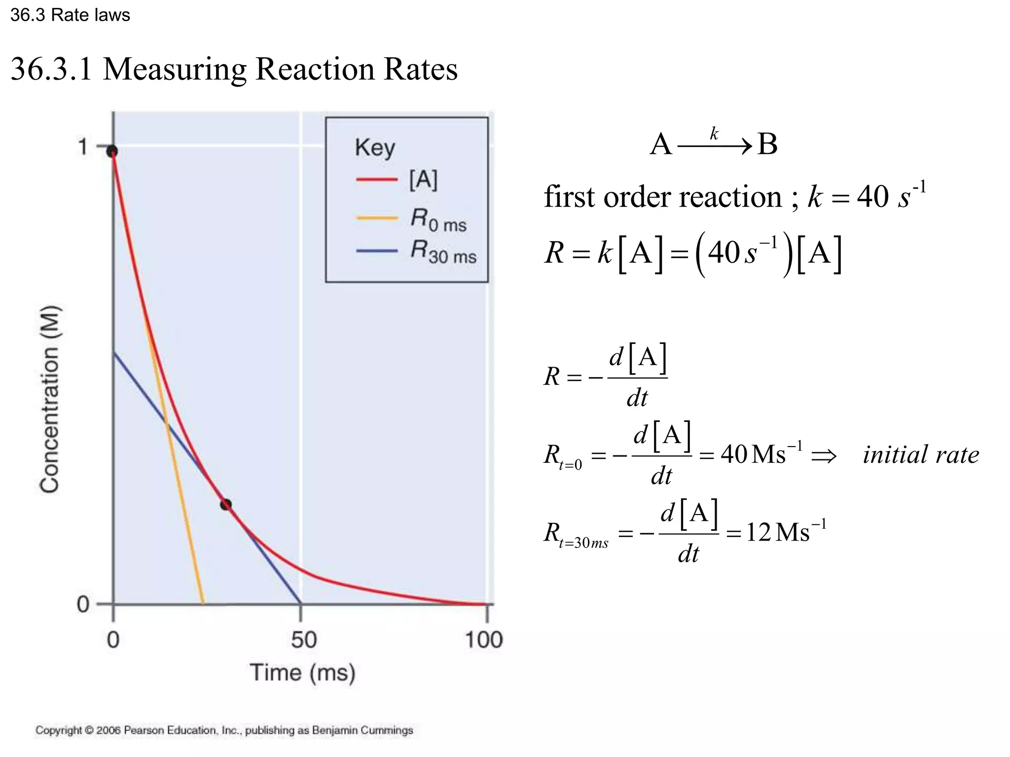 36.3 Rate laws
36.3.1 Measuring Reaction Rates
    
-1
1
A B
first order reaction ; 40
A 40 A
k
k s
R k s



 
 
 
 
1
0
1
30
A
A
40Ms
A
12Ms
t
t ms
d
R
dt
d
R initial rate
dt
d
R
dt




 
   
  
 