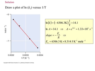 Example Problem 36.8
Draw a plot of ln (k1) versus 1/T
   
1
1
-
1
6
1
.
14
mole
K
J
314
.
8
K
3
.
6306
10
33
.
1
1
.
...
