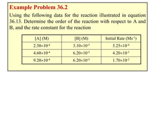 Example Problem 36.2
Using the following data for the reaction illustrated in equation
36.13. Determine the order of the r...