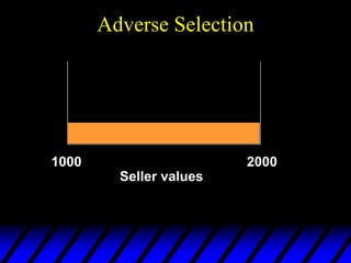 Adverse Selection
Seller values
1000 2000
 