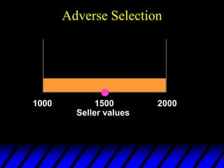 Adverse Selection
1000 2000
1500
Seller values
 