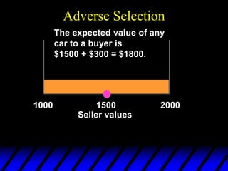 Adverse Selection
1000 2000
1500
The expected value of any
car to a buyer is
$1500 + $300 = $1800.
Seller values
 