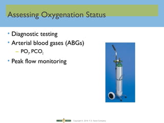 Ch36 oxygenation