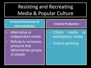 Resisting and Recreating
       Media & Popular Culture
  Increased Awareness &
                            Creative Production
      Informed Action

• Alternative or          • Citizen media or
  independent media         participatory media
• Refuse to consume       • Culture jamming
  products that
  dehumanize groups
  of people
 