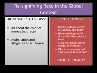 Re-signifying Race in the Global
                 Context
FROM “RACE” TO “CLASS”        CONSEQUENCES:

 All about the color of    – Masks systemic racism
                              historically and today
  money (not race)
                            – Hides existing wealth
                              disparities that are race
 Assimilation and            based
  allegiance to whiteness   – Elevates unquestioned
                              norms of whiteness
                            – Obscures processes of
                              assimilation to whiteness

                             INTERSECTIONALITY
 