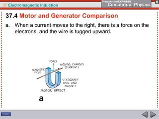 37 Electromagnetic Induction
a. When a current moves to the right, there is a force on the
electrons, and the wire is tugged upward.
37.4 Motor and Generator Comparison
 