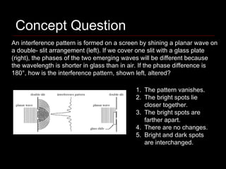 Comprehensive Study of Light Wave Interference and Applications | PPT